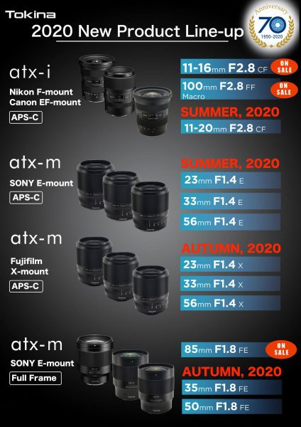 Những mẫu ống kính Tokina 2020 sắp ra mắt